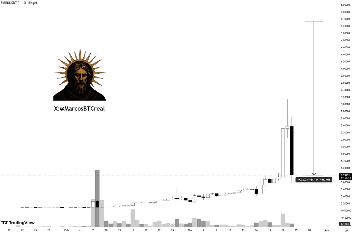 Marcos Crypto tweet media