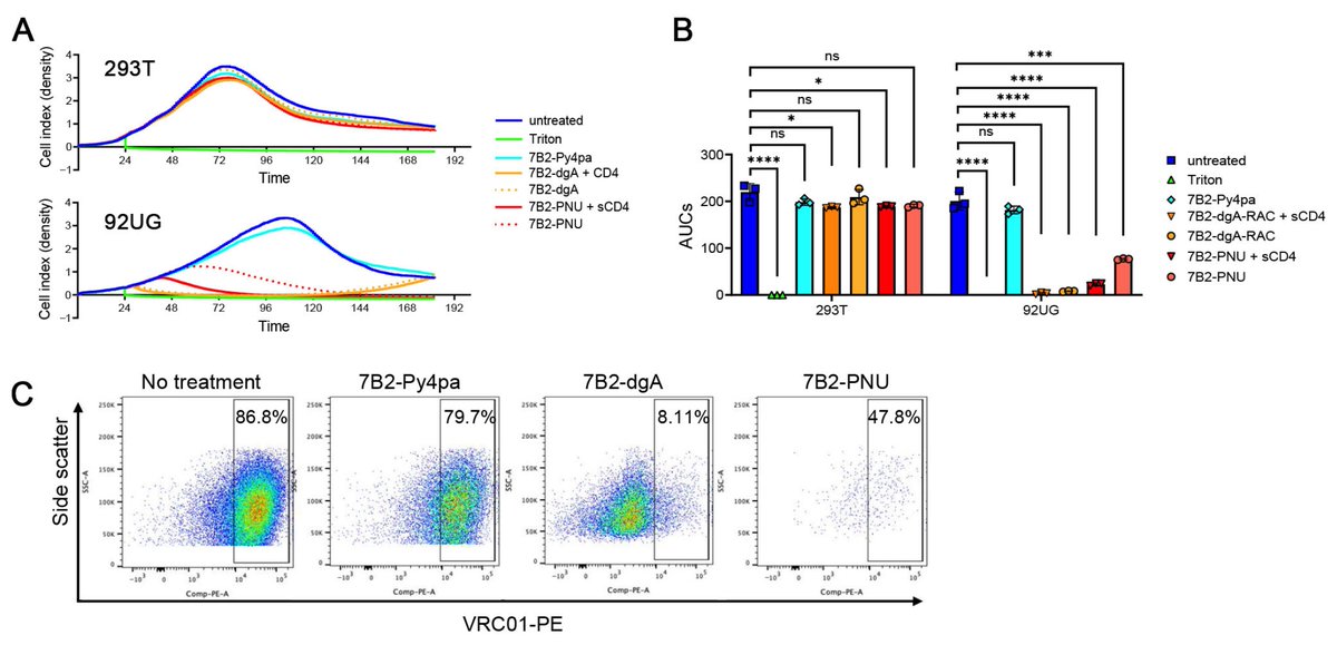 Antibodies_MDPI's tweet image. Glad to share this paper @MediPharma_MDPI 

"Comparative In Vitro Evaluation of Anti-#HIV Immunotoxin, Antibody–Drug #Conjugate, and Radioimmunoconjugate Targeted by the Same #Antibody"

mdpi.com/2073-4468/15/1…