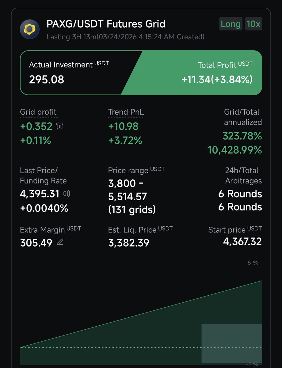 أكاديمية الكريبتو العربي tweet media