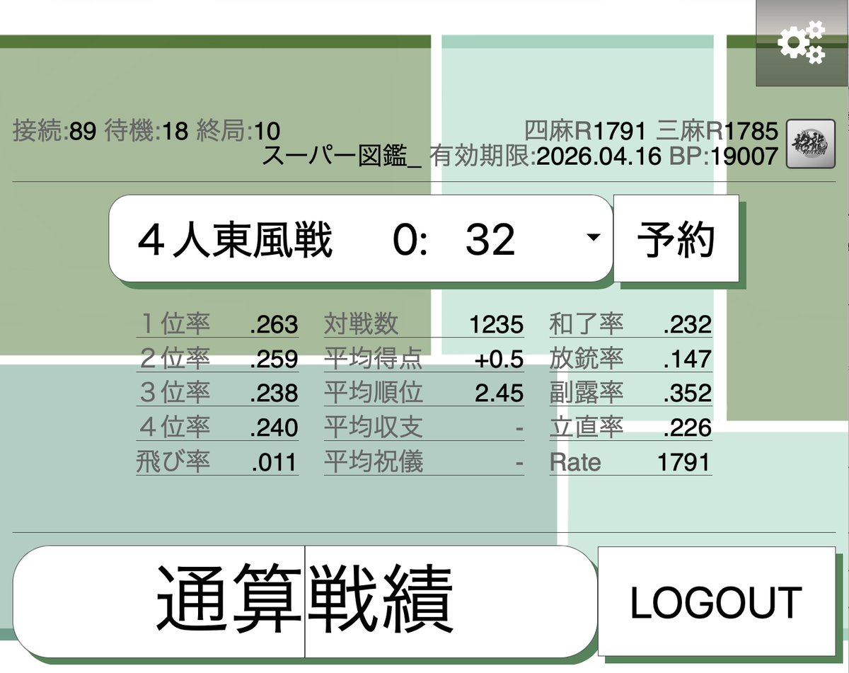 龍龍（ロンロン）で東2局で親、11巡目で立直して、一発ツモ。トップで、R1777→R1791になり、14上がった。