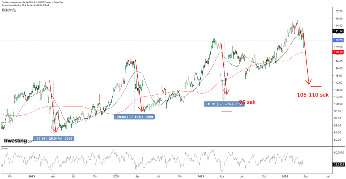Leva drömmen tweet media