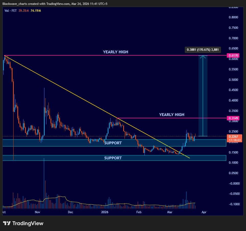 Block Wave tweet media