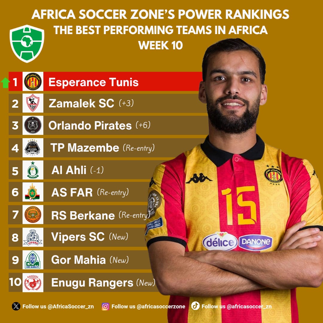 Africa Soccer Zone tweet media