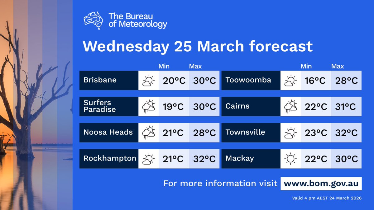 Bureau of Meteorology, Queensland tweet media
