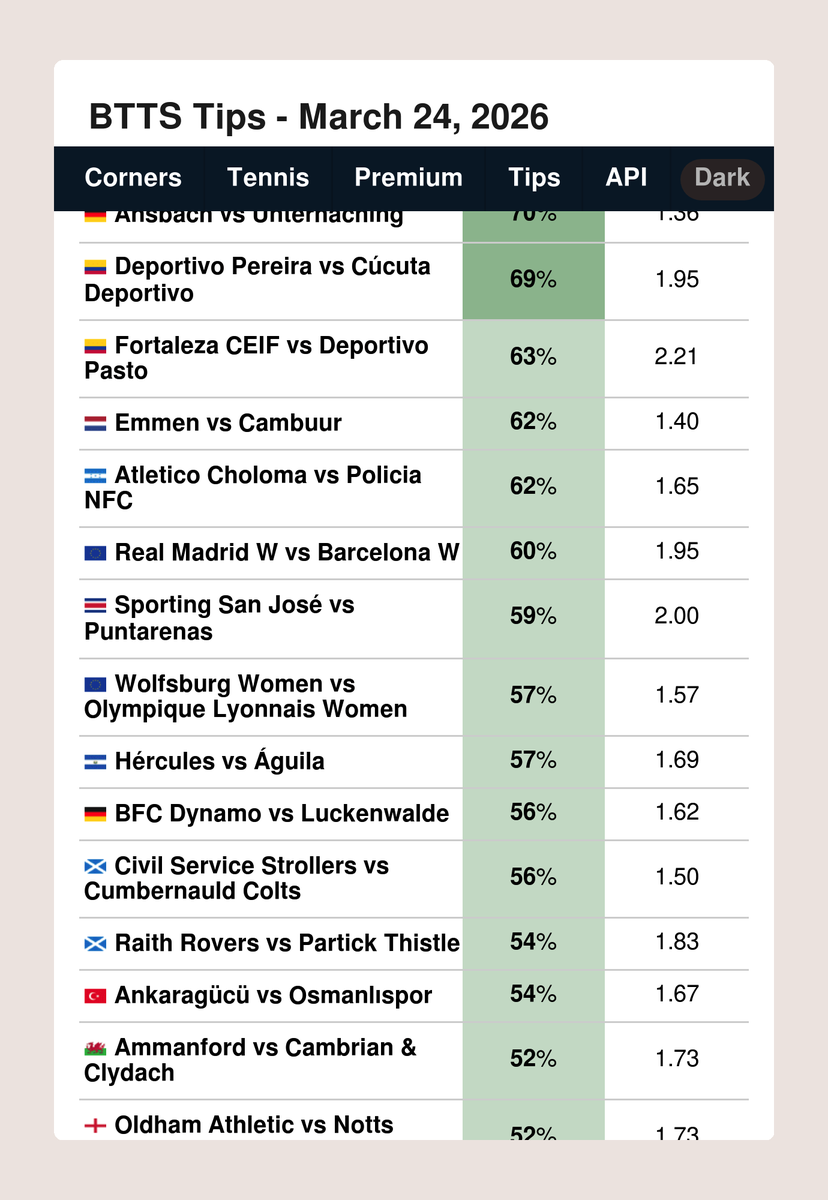 FootyStats.org 📊 tweet media