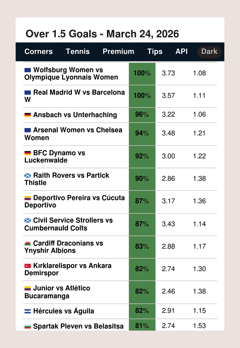 FootyStats.org 📊 tweet media