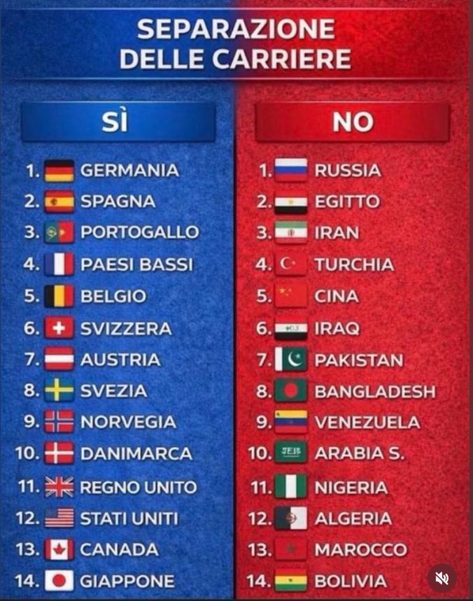 diTerralba's tweet photo. Restiamo nella colonna infame. Un paese di analfabeti funzionali, gente che sa leggere ma non capisce quello che legge. https://t.co/whCE6QJB8h