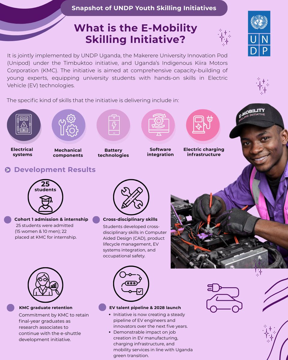 UNDP Uganda tweet media