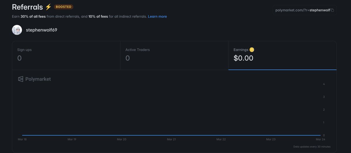 Two major updates of <a href="/Polymarket/">Polymarket</a> 

1/ they added the referral program

> 30% fee from direct referral
> 10% fee from indirect referral
> for getting your own referral link, you must have a $10k volume, get your ref link : polymarket.com/refer

2/ adding trading fee on major