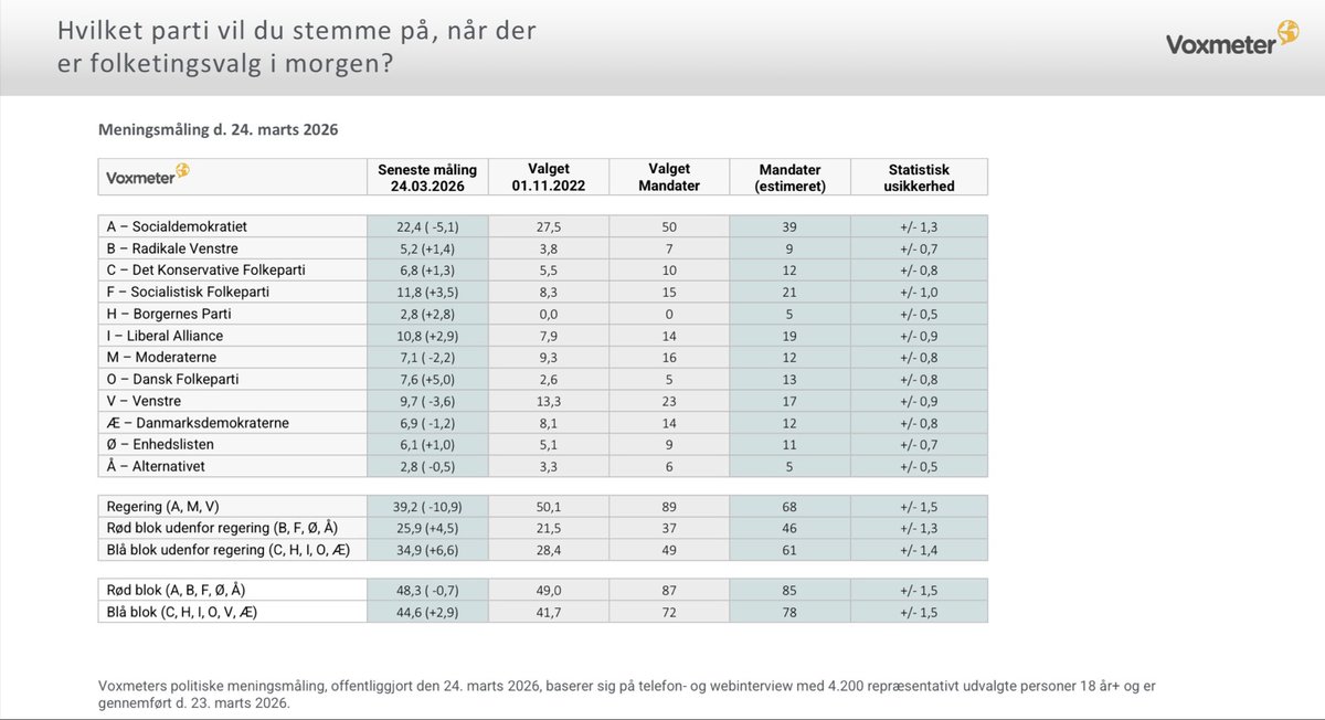 Anna Midtgaard Christensen tweet media