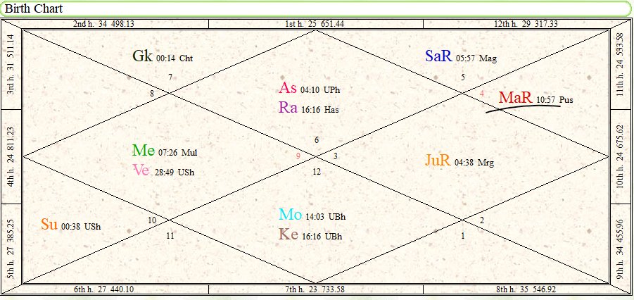 V. Subhash -Vedic Astrology Researcher tweet media