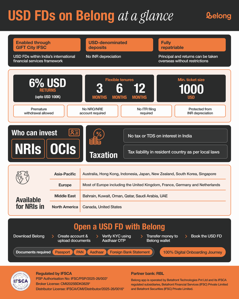 Belong - NRI savings & investments tweet media