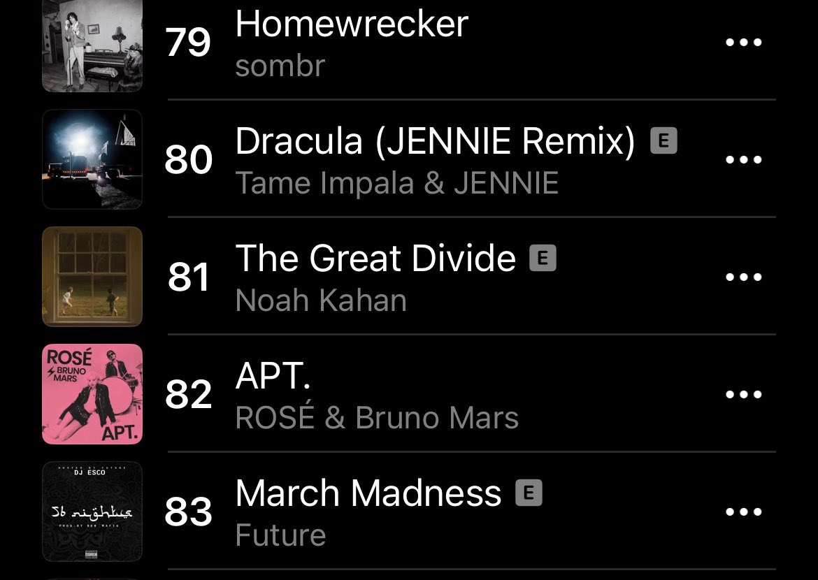 JENNIE Charts tweet media