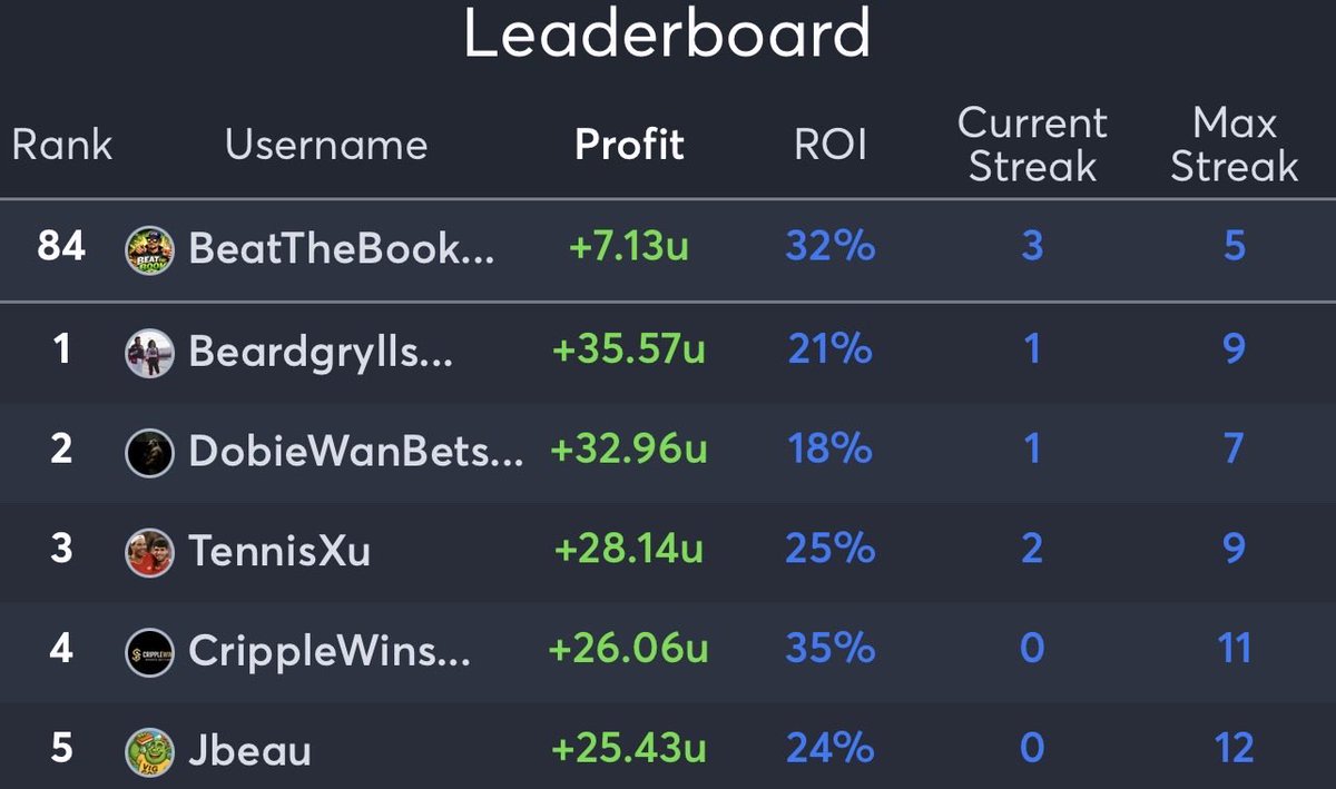brycemallory7's tweet photo. Solid pick of the day yesterday hitting the Cubs. Check out my betting stats and join my subscription to see my upcoming bets. 

https://t.co/yA96dfJsZh https://t.co/s19PLvNIiG