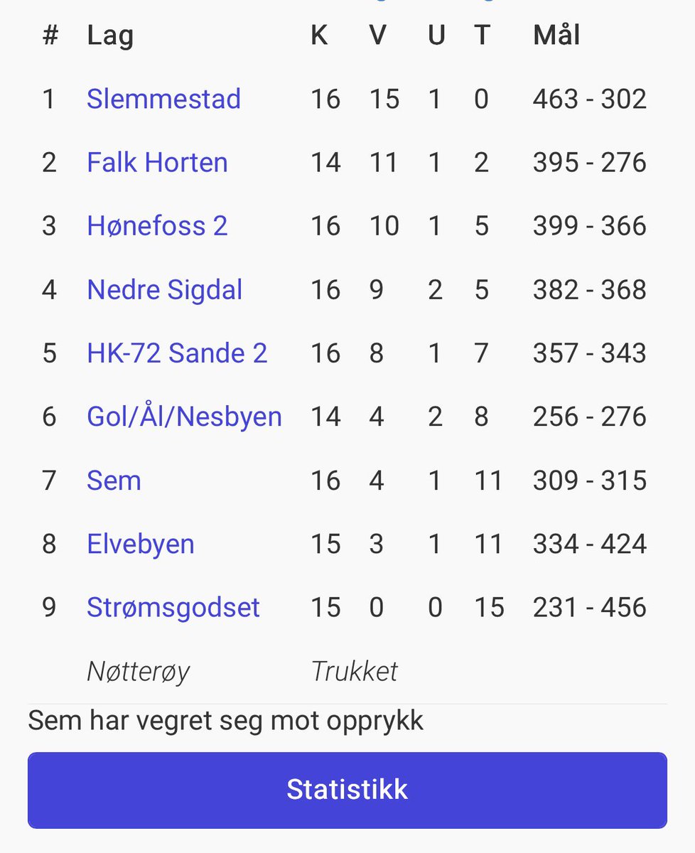 Forståelig at Sem vegrer seg for opprykk 🤾🏻‍♀️