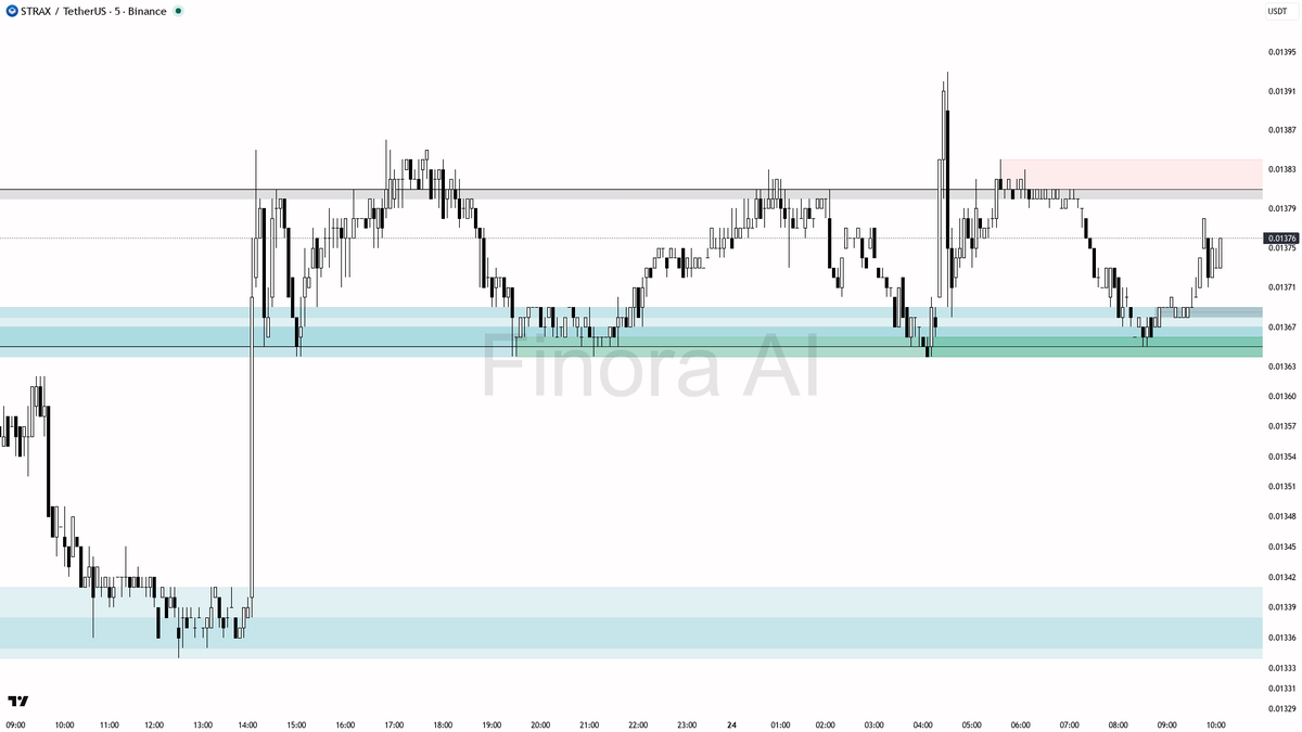 Finora AI – 한국 🇰🇷 tweet media