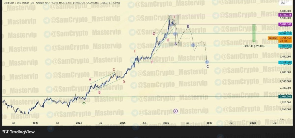 Crypto Master ( Futures/Spot ) tweet media