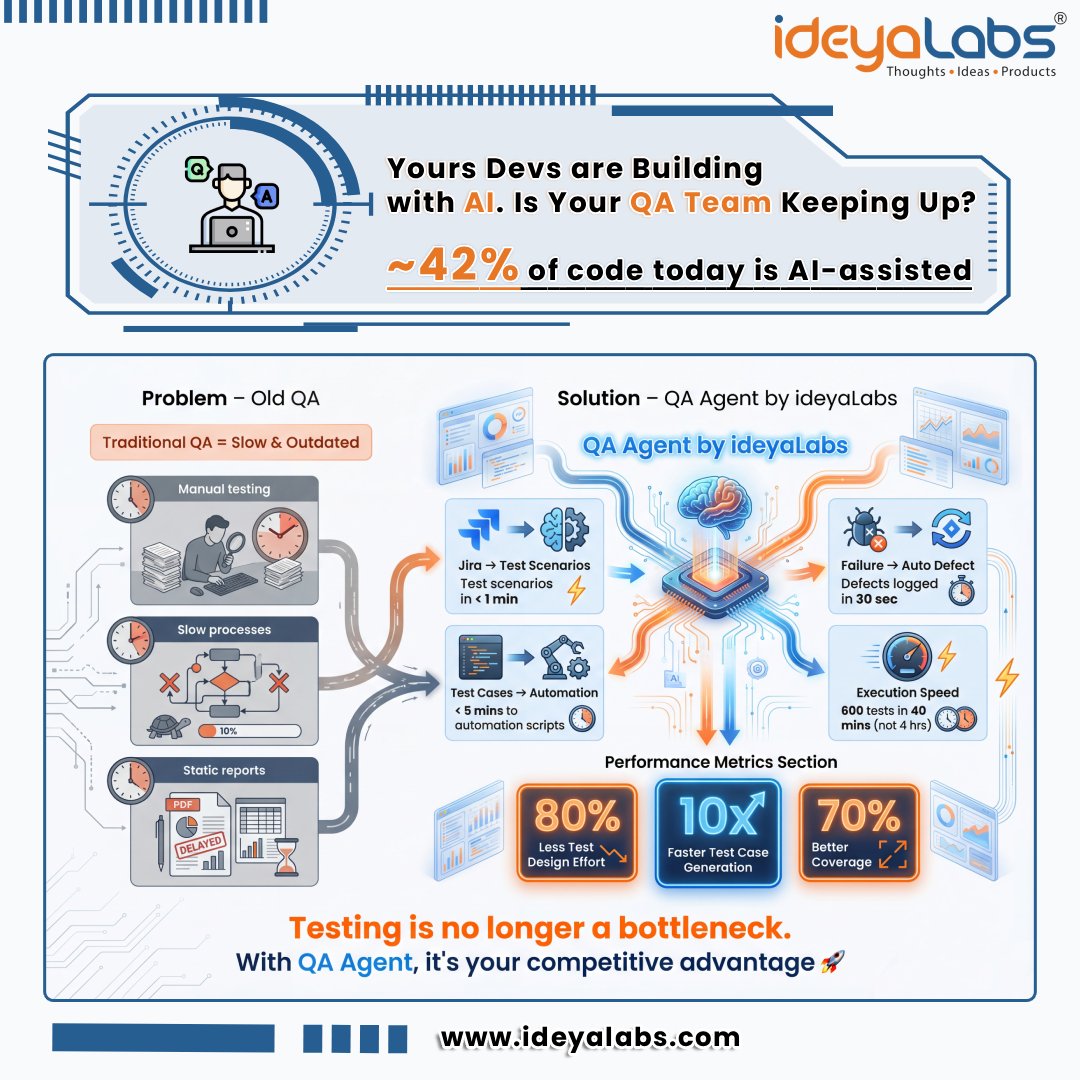 ideyaLabs ๐บ๐ธ ๐ฌ๐ง ๐ณ๐ฑ ๐จ๐ฆ ๐ฉ๐ช ๐ช๐บ ๐ฎ๐ณ ๐ธ๐ฌ tweet media