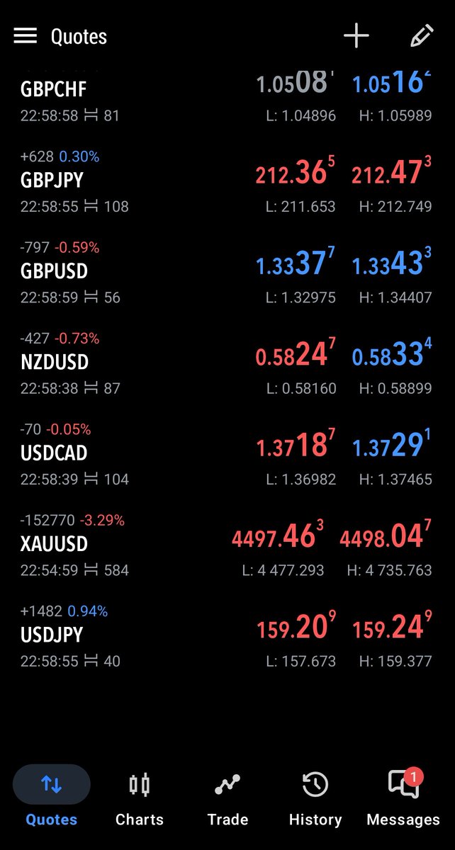 Built4web3 tweet media