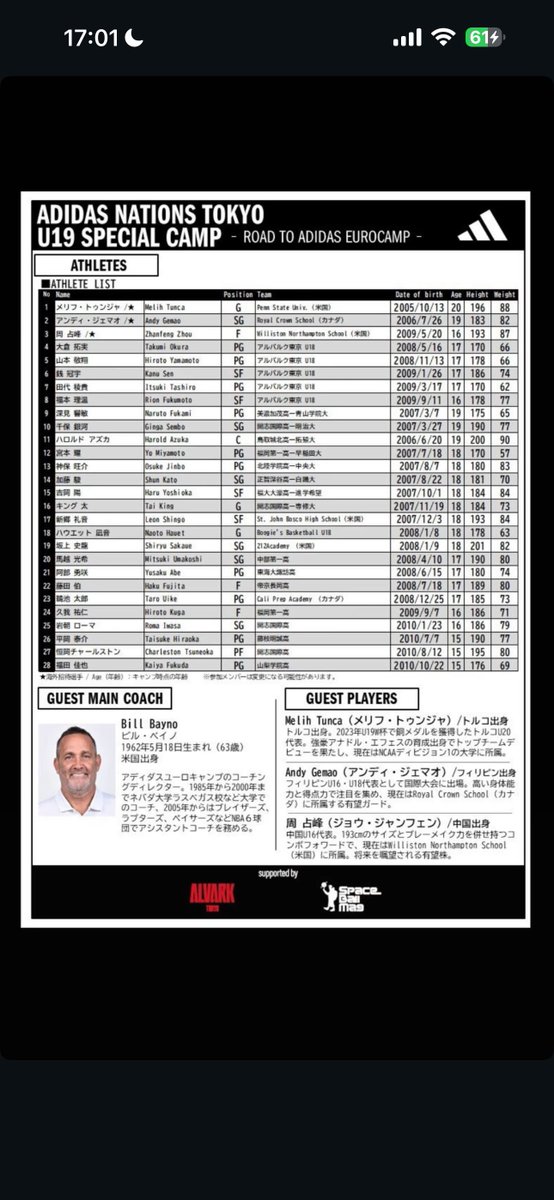 coach_nomu's tweet photo. 史龍頑張れ👍

小学生の頃から見てた選手がとうとう2m超えるまで大きくなるとは……感慨深いですね😌 https://t.co/s3bDaoGTdn