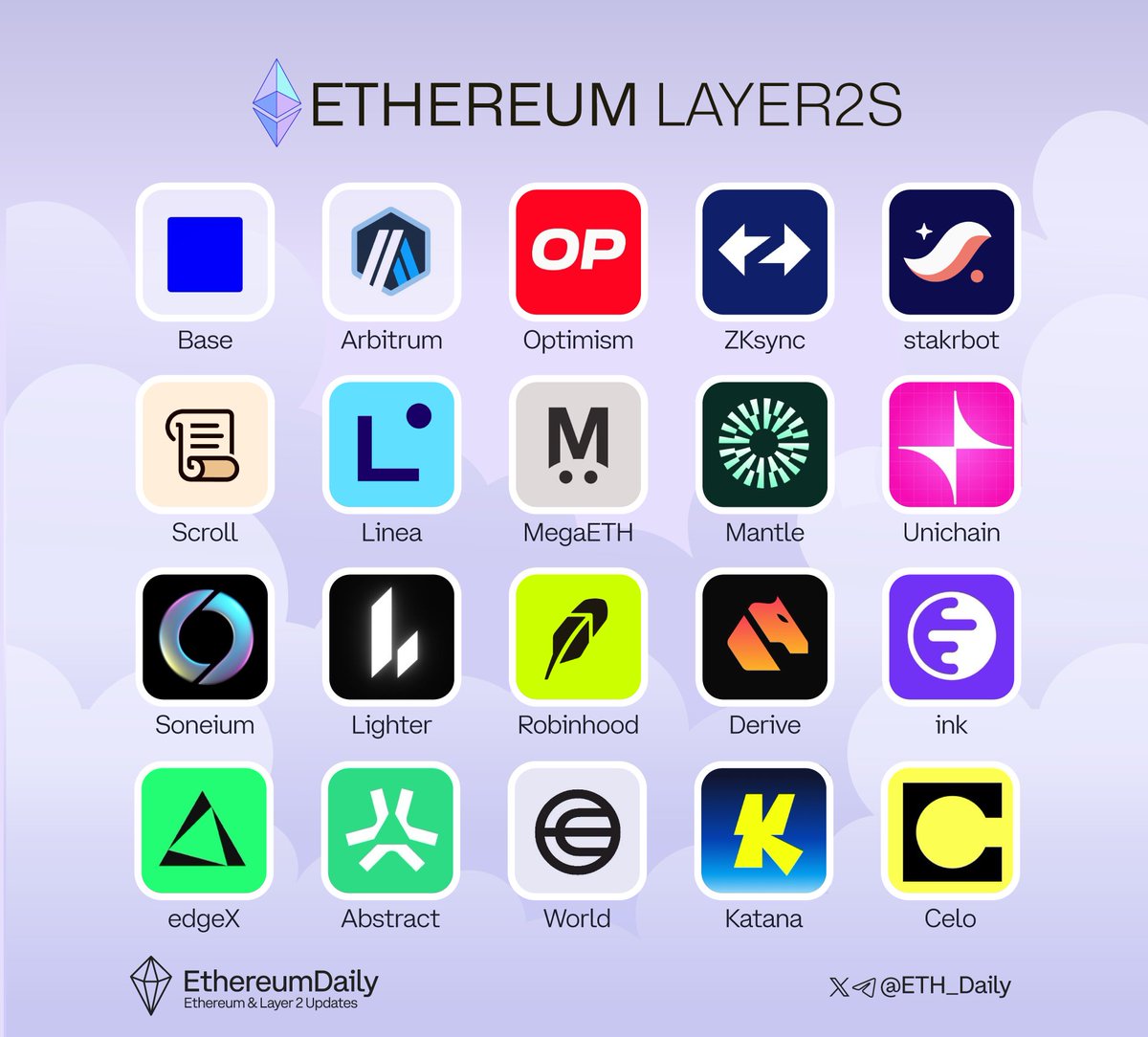 Ethereum Daily tweet media