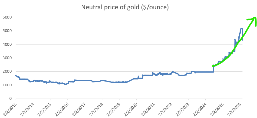 Correlation Economics tweet media
