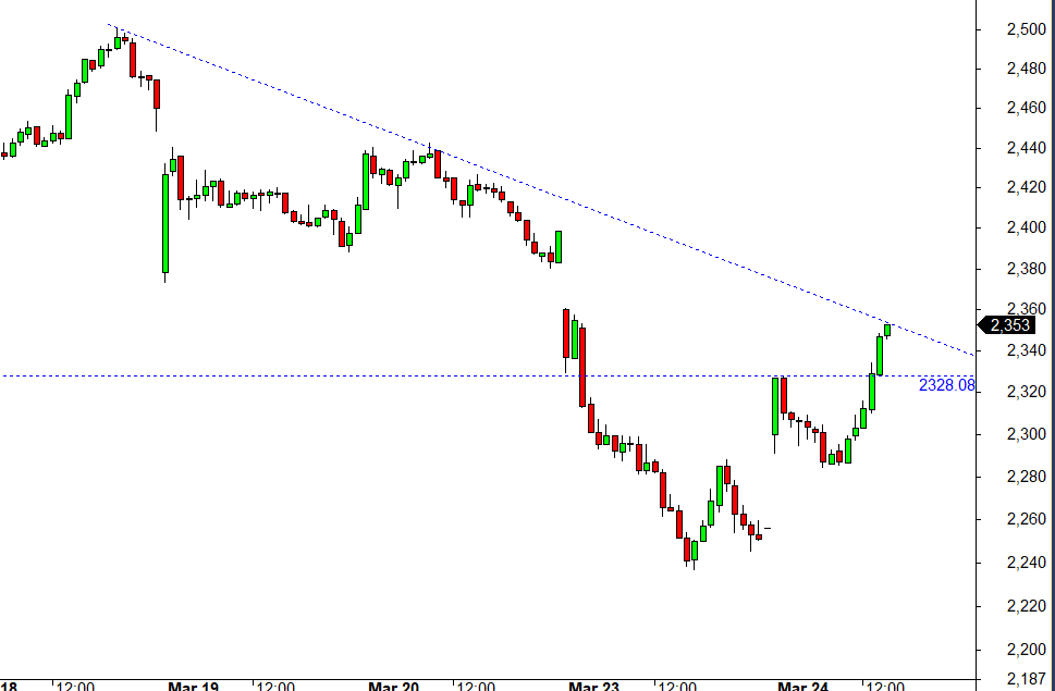 TrendTrader85's tweet photo. #SAMMANCAP : good move 140 from 132
#POLYCAP 7065 from 6910
#HDFCAMC : 2350 from 2310
#ICICIPRULI: 540+ from 532
what a move https://t.co/9w3XPj5x7f