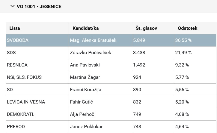 Milenko Ziherl tweet media