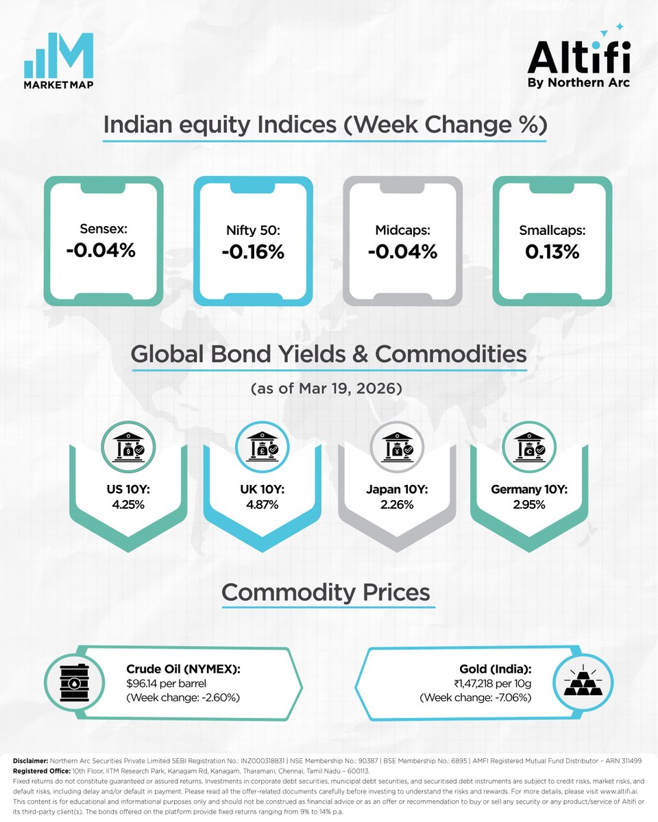 Altifi.ai tweet media