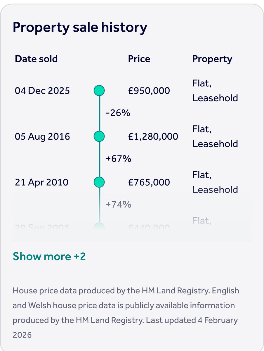 LondonPriceDrop tweet media