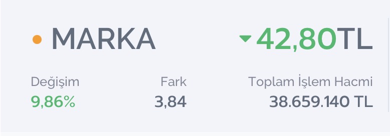 Serkan_Borsa's tweet image. #MARKA 2 GÜNDE 2 TAVAN DURDURULAMIYOR🔥

BEN SÖYLEDİM PİYASA YOL ALDI✅

HERKES TEK TEK ÖĞ-RE-NE-CEK!