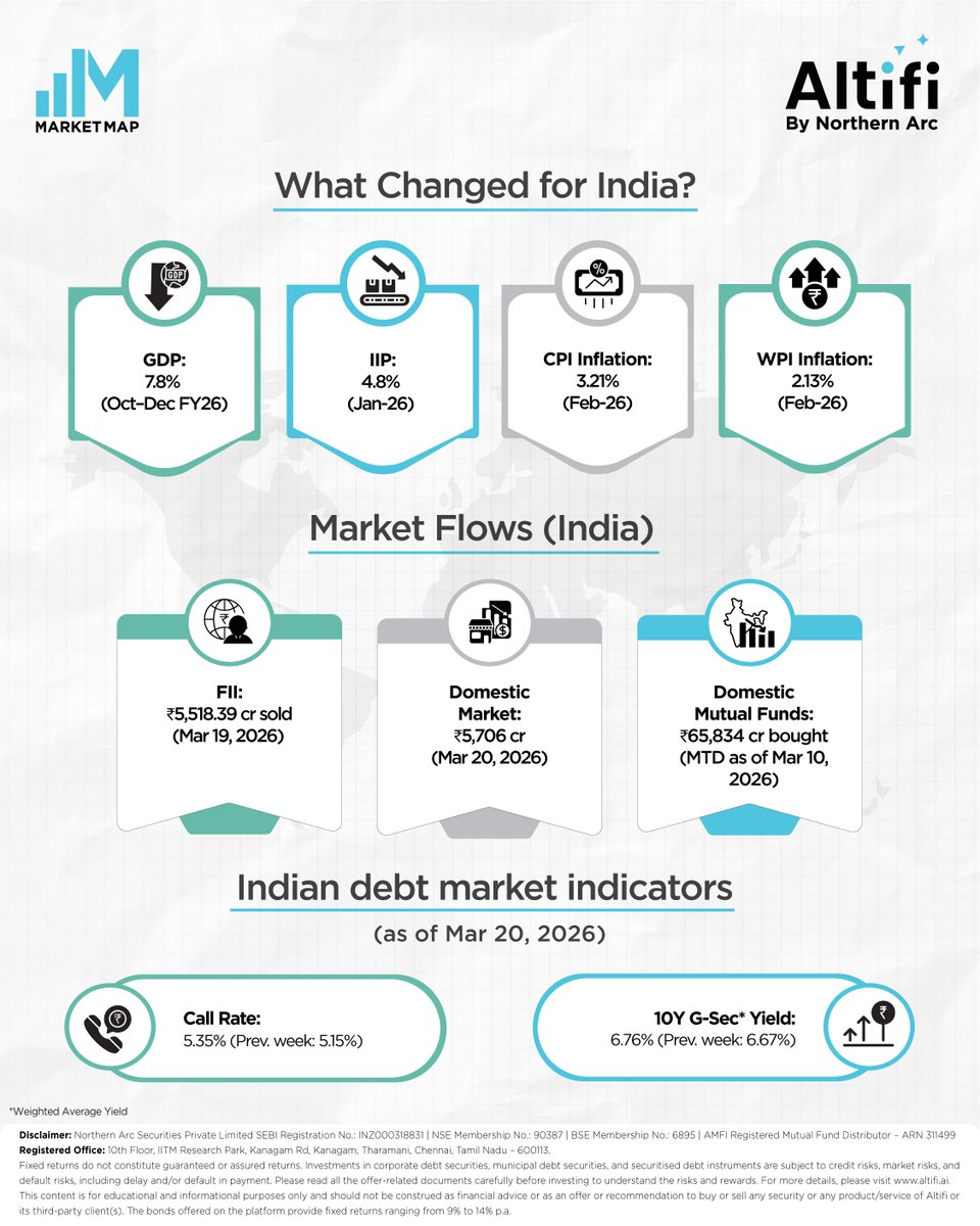 Altifi.ai tweet media