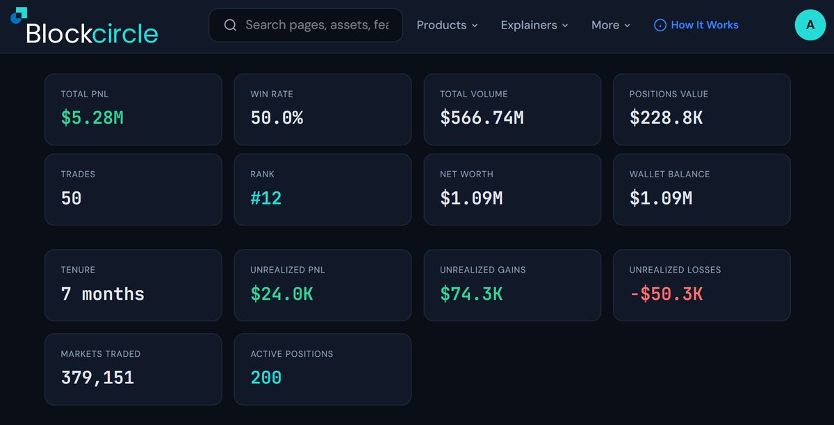 Blockcircle Indonesia tweet media
