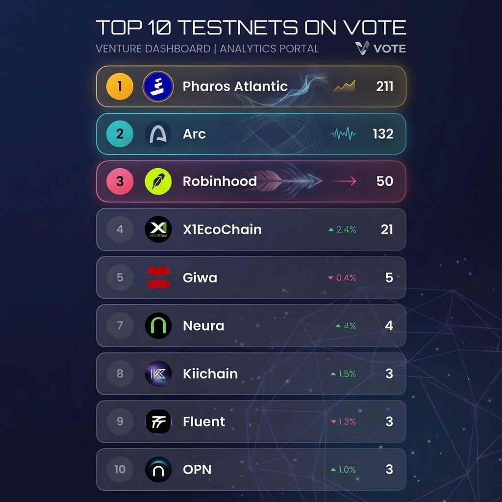 Pharos Meme tweet media