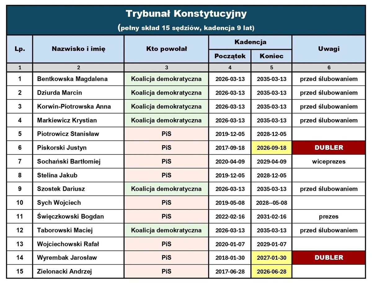 Jacek Liberski 🇵🇱🇪🇺🇺🇲🏳️‍🌈 tweet media