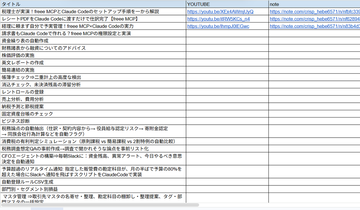 荒井悠輔　AI・DX・税理士/経営企画 tweet media