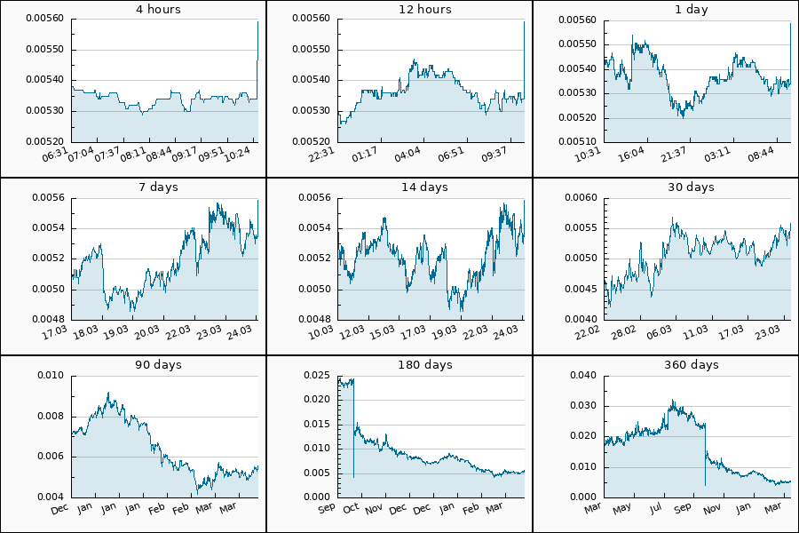 PumpDumpAlert's tweet image. 🟢 PUMP #IOTX from 0.00522 to 0.00572 USDT  = 9.58 %

$IOTX #IoTeX #iotx_usdt