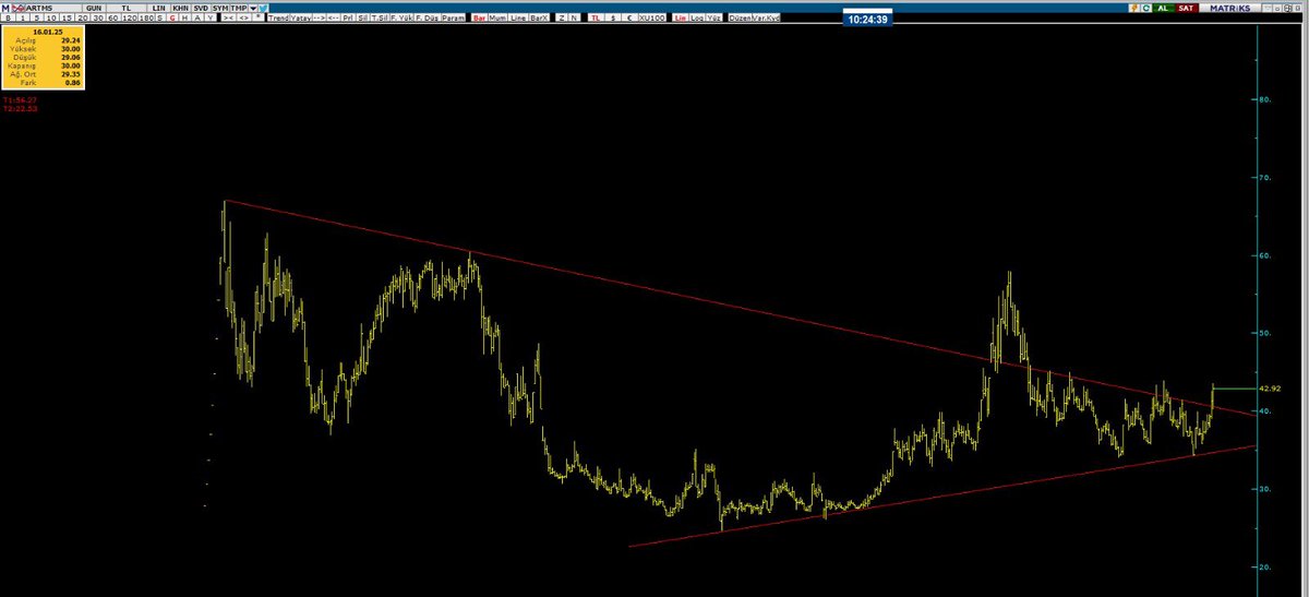 TREND KOÇU/ANALİST tweet media