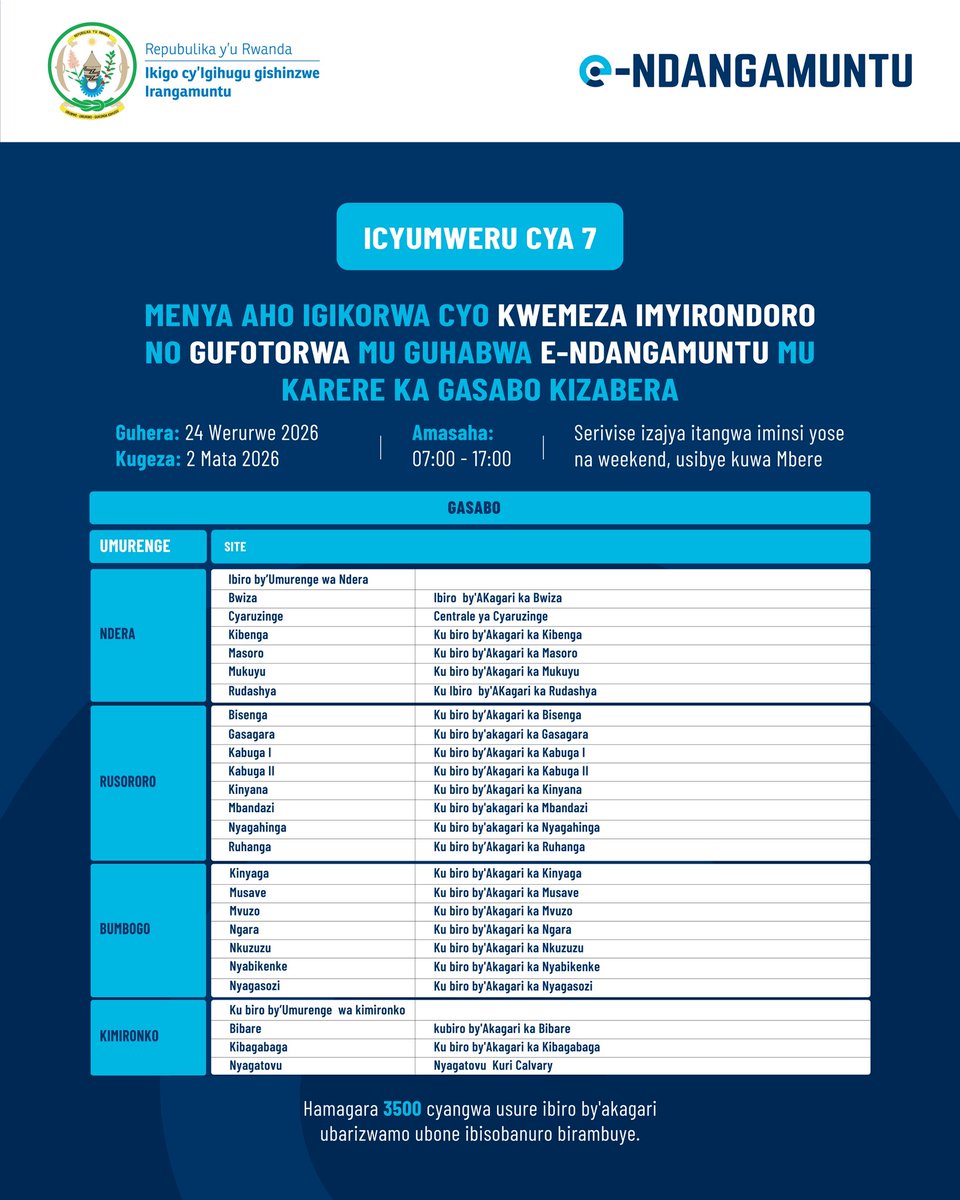 NIDA Rwanda tweet media