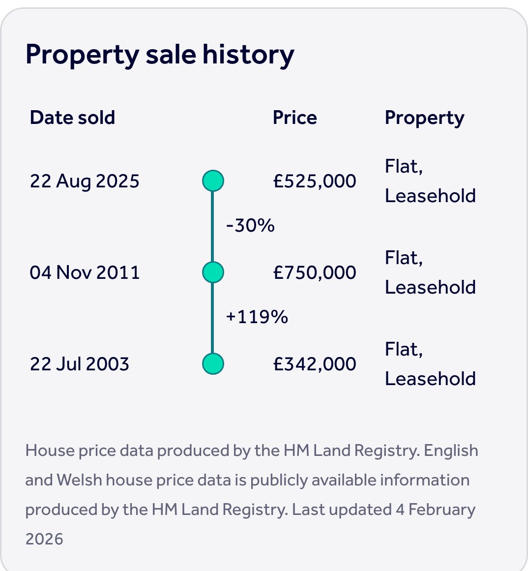 LondonPriceDrop tweet media