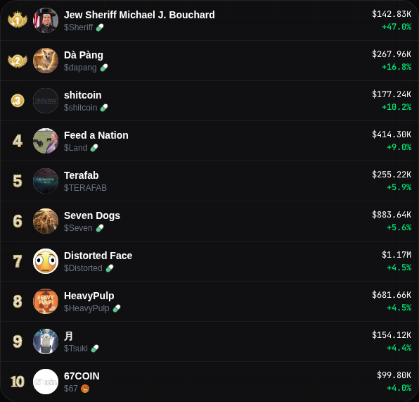 Cherry Trending tweet media