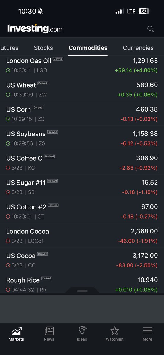 Muganzisecure's tweet photo. Why market research is important 

There’s something I’ve been noticing among young people stepping into agribusiness especially in coffee and cocoa. A young man saves a little capital, hears that prices are “good” in Bundibugyo and rushes to buy without asking questions without checking the market and without understanding why that buyer is offering that price. It becomes a decision driven by pressure, excitement and speculation rather than knowledge.

But here is the truth we don’t talk about enough: when someone is buying at a certain price, it is never random. There is always a reason behind it maybe they have a contract, a specific market demand or a timing advantage. 

If you don’t understand that reason then you are not really trading; you are gambling. And I have seen many young people lose their small capital this way not because they lack effort or potential but because they move without enough information.

Agribusiness is not just about buying and selling; it is about understanding the market before the money moves. It requires patience, listening to experienced players, asking the right questions and studying how prices behave over time. You need to understand demand, quality requirements and timing before making decisions, because one wrong move can wipe out everything you have worked for.

What makes it even more painful is that a lot of this information is actually available. Today market trends, price updates and trading insights are shared online every day. There are platforms, farmer groups, and experienced traders openly talking about what is happening in the market. 

And we are also here committed to sharing real, practical information to guide you. You don’t have to struggle or lose your capital in silence.

Let’s grow smarter not just faster. Let’s build a generation of young agripreneurs who don’t trade on pressure but on knowledge, awareness and strategy and who are not afraid to seek information, ask questions and learn before they act. 

 For God and my country