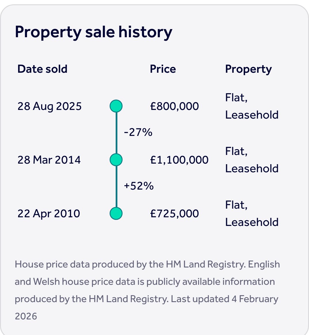 LondonPriceDrop tweet media