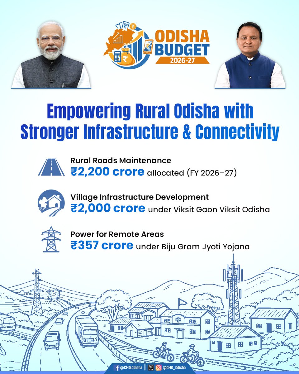 CMO Odisha tweet media