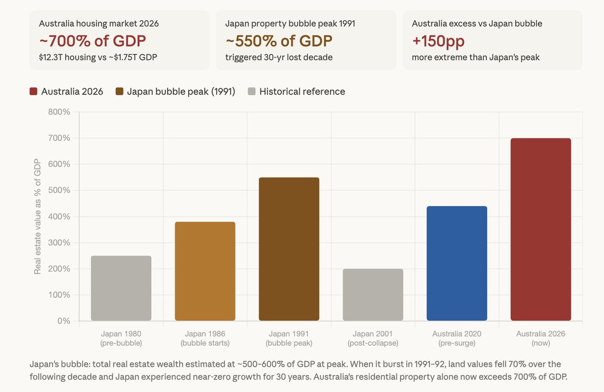 Drew Pavlou 🇦🇺🇺🇸🇺🇦🇹🇼 tweet media