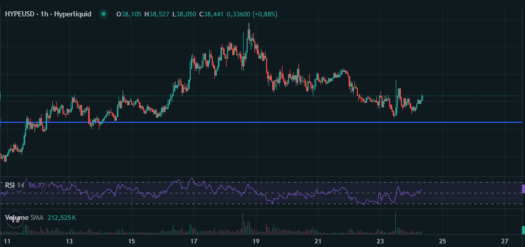 x256xx's tweet photo. I've got a balls-tingling sensation that $HYPE is going to send much higher from here NFA https://t.co/LqedqAzyuf