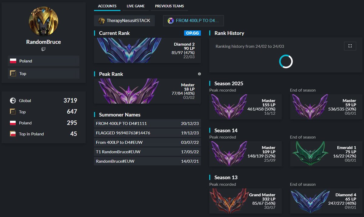 Bekons Bekonowy tweet media