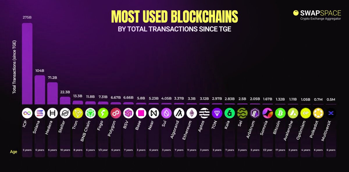 SwapSpace tweet media