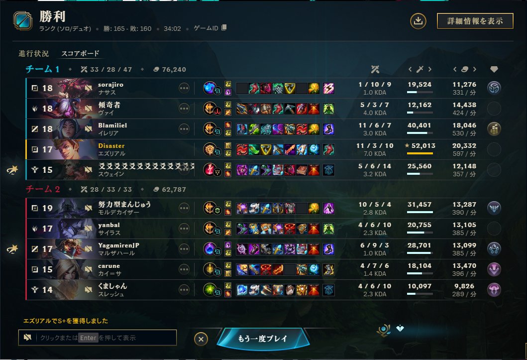 Disaster tweet media