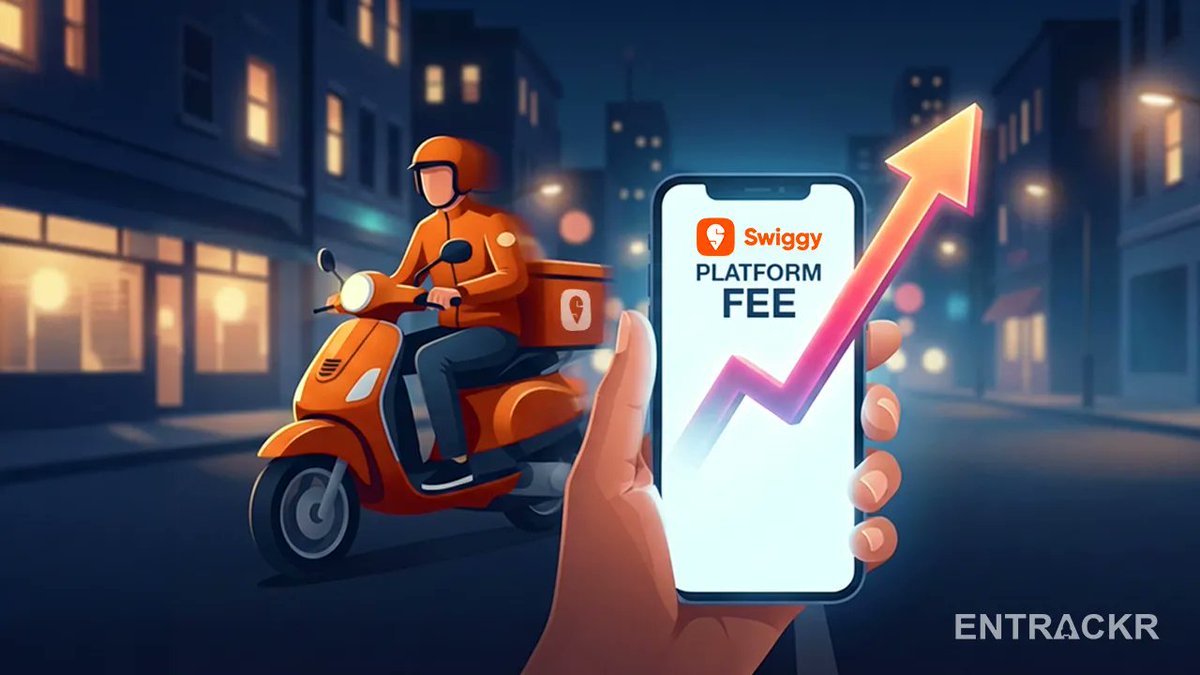 8M_Shailesh's tweet image. Swiggy follows Zomato, hikes platform fee by 17% to Rs 17.58

Following a 19% hike in platform fees by Zomato last week

Importantly, Swiggy’s platform fee per order is inclusive of GST, while #Zomato charges its fee excluding GST

Read @entrackr #Swiggy 
 entrackr.com/news/swiggy-fo…